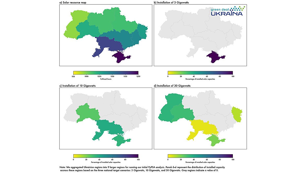 Distributional effects of increasing solar capacities