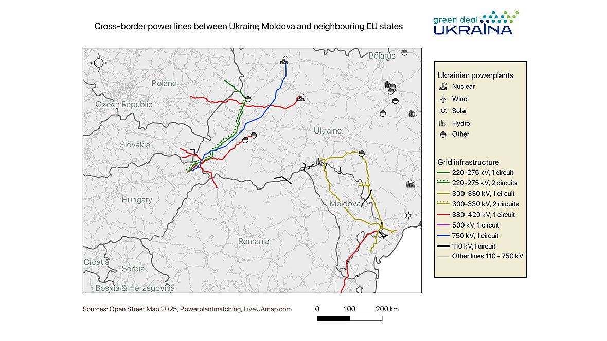 Cross-border power lines between Ukraine, Moldova and neighbouring EU states